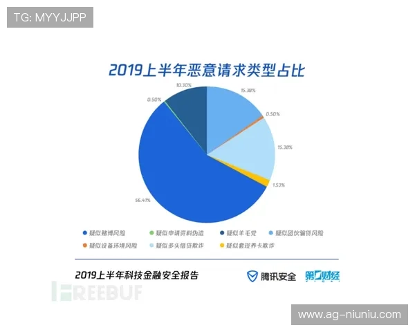 PA视讯倍投安全性分析及风险控制策略保障玩家资金安全 PA视讯倍投安全性分析及风险控制策略保障玩家资金安全